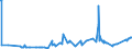 CN 03049955 /Exports /Unit = Prices (Euro/ton) /Partner: Extra-eur /Reporter: Eur27_2020 /03049955:Frozen Meat `whether or not Minced` of Megrim (Excl. Fillets)