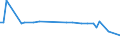 CN 03049955 /Exports /Unit = Quantities in tons /Partner: Turkey /Reporter: Eur27 /03049955:Frozen Meat `whether or not Minced` of Megrim (Excl. Fillets)