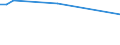 KN 03049961 /Exporte /Einheit = Preise (Euro/Tonne) /Partnerland: Tschechien /Meldeland: Europäische Union /03049961:Fischfleisch, Auch Fein Zerkleinert, von Brachsenmakrelen `brama-arten`, Gefroren (Ausg. Fischfilets)