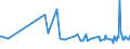 CN 03049965 /Exports /Unit = Prices (Euro/ton) /Partner: Poland /Reporter: Eur27_2020 /03049965:Frozen Meat `whether or not Minced` of Monkfish `lophius Spp.` (Excl. Fillets)