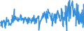 KN 03049999 /Exporte /Einheit = Preise (Euro/Tonne) /Partnerland: Italien /Meldeland: Eur27_2020 /03049999:Fleisch von Seefischen, Gefroren, A.n.g. (Ausg. Fischfilets und Surimi)
