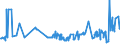 KN 03049999 /Exporte /Einheit = Preise (Euro/Tonne) /Partnerland: Weissrussland /Meldeland: Eur27_2020 /03049999:Fleisch von Seefischen, Gefroren, A.n.g. (Ausg. Fischfilets und Surimi)