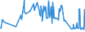 KN 03049999 /Exporte /Einheit = Preise (Euro/Tonne) /Partnerland: Montenegro /Meldeland: Eur27_2020 /03049999:Fleisch von Seefischen, Gefroren, A.n.g. (Ausg. Fischfilets und Surimi)