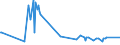 KN 03049999 /Exporte /Einheit = Preise (Euro/Tonne) /Partnerland: Algerien /Meldeland: Europäische Union /03049999:Fleisch von Seefischen, Gefroren, A.n.g. (Ausg. Fischfilets und Surimi)