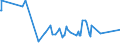 KN 03049999 /Exporte /Einheit = Preise (Euro/Tonne) /Partnerland: Nigeria /Meldeland: Eur27_2020 /03049999:Fleisch von Seefischen, Gefroren, A.n.g. (Ausg. Fischfilets und Surimi)