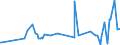 KN 03049999 /Exporte /Einheit = Preise (Euro/Tonne) /Partnerland: Mosambik /Meldeland: Eur27_2020 /03049999:Fleisch von Seefischen, Gefroren, A.n.g. (Ausg. Fischfilets und Surimi)