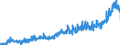 CN 0304 /Exports /Unit = Prices (Euro/ton) /Partner: Czech Rep. /Reporter: Eur27_2020 /0304:Fish Fillets and Other Fish Meat, Whether or not Minced, Fresh, Chilled or Frozen