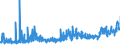 CN 0304 /Exports /Unit = Prices (Euro/ton) /Partner: Bulgaria /Reporter: Eur27_2020 /0304:Fish Fillets and Other Fish Meat, Whether or not Minced, Fresh, Chilled or Frozen