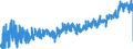 CN 0304 /Exports /Unit = Prices (Euro/ton) /Partner: Slovenia /Reporter: Eur27_2020 /0304:Fish Fillets and Other Fish Meat, Whether or not Minced, Fresh, Chilled or Frozen