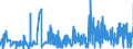 CN 0304 /Exports /Unit = Prices (Euro/ton) /Partner: Nigeria /Reporter: Eur27_2020 /0304:Fish Fillets and Other Fish Meat, Whether or not Minced, Fresh, Chilled or Frozen