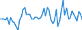 CN 03052000 /Exports /Unit = Prices (Euro/ton) /Partner: United Kingdom(Excluding Northern Ireland) /Reporter: Eur27_2020 /03052000:Fish Livers, Roes and Milt, Dried, Smoked, Salted or in Brine