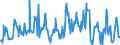 CN 03053090 /Exports /Unit = Prices (Euro/ton) /Partner: Germany /Reporter: European Union /03053090:Fillets of Fish, Dried, Salted or in Brine, but not Smoked (Excl. Cod, and Fish Fillets, Salted or in Brine of Pacific Salmon, Atlantic Salmon, Danube Salmon and Lesser or Greenland Halibut)