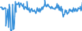 CN 03053090 /Exports /Unit = Prices (Euro/ton) /Partner: Italy /Reporter: European Union /03053090:Fillets of Fish, Dried, Salted or in Brine, but not Smoked (Excl. Cod, and Fish Fillets, Salted or in Brine of Pacific Salmon, Atlantic Salmon, Danube Salmon and Lesser or Greenland Halibut)