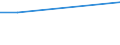 CN 03053090 /Exports /Unit = Prices (Euro/ton) /Partner: Egypt /Reporter: European Union /03053090:Fillets of Fish, Dried, Salted or in Brine, but not Smoked (Excl. Cod, and Fish Fillets, Salted or in Brine of Pacific Salmon, Atlantic Salmon, Danube Salmon and Lesser or Greenland Halibut)