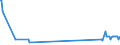 CN 03053290 /Exports /Unit = Prices (Euro/ton) /Partner: Estonia /Reporter: Eur27_2020 /03053290:Fillets, Dried, Salted or in Brine, but not Smoked, of Fish of the Families Bregmacerotidae, Euclichthyidae, Gadidae, Macrouridae, Melanonidae, Merlucciidae, Moridae and Muraenolepididae (Excl. cod and Boreogadus Saida)
