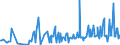 CN 03053990 /Exports /Unit = Prices (Euro/ton) /Partner: Denmark /Reporter: Eur27_2020 /03053990:Fillets of Fish, Dried, Salted or in Brine, but not Smoked (Excl. Tilapia, Catfish, Carp, Eels, Nile Perch, Snakeheads, Fish of the Families Bregmacerotidae, Euclichthyidae, Gadidae, Macrouridae, Melanonidae, Merlucciidae, Moridae and Muraenolepididae, and Fish Fillets, Salted or in Brine of Pacific Salmon, Atlantic Salmon, Danube Salmon and Lesser or Greenland Halibut)