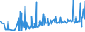 CN 03053990 /Exports /Unit = Prices (Euro/ton) /Partner: Austria /Reporter: Eur27_2020 /03053990:Fillets of Fish, Dried, Salted or in Brine, but not Smoked (Excl. Tilapia, Catfish, Carp, Eels, Nile Perch, Snakeheads, Fish of the Families Bregmacerotidae, Euclichthyidae, Gadidae, Macrouridae, Melanonidae, Merlucciidae, Moridae and Muraenolepididae, and Fish Fillets, Salted or in Brine of Pacific Salmon, Atlantic Salmon, Danube Salmon and Lesser or Greenland Halibut)