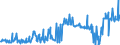 CN 03053990 /Exports /Unit = Prices (Euro/ton) /Partner: Latvia /Reporter: Eur27_2020 /03053990:Fillets of Fish, Dried, Salted or in Brine, but not Smoked (Excl. Tilapia, Catfish, Carp, Eels, Nile Perch, Snakeheads, Fish of the Families Bregmacerotidae, Euclichthyidae, Gadidae, Macrouridae, Melanonidae, Merlucciidae, Moridae and Muraenolepididae, and Fish Fillets, Salted or in Brine of Pacific Salmon, Atlantic Salmon, Danube Salmon and Lesser or Greenland Halibut)
