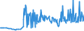 CN 03053990 /Exports /Unit = Prices (Euro/ton) /Partner: Czech Rep. /Reporter: Eur27_2020 /03053990:Fillets of Fish, Dried, Salted or in Brine, but not Smoked (Excl. Tilapia, Catfish, Carp, Eels, Nile Perch, Snakeheads, Fish of the Families Bregmacerotidae, Euclichthyidae, Gadidae, Macrouridae, Melanonidae, Merlucciidae, Moridae and Muraenolepididae, and Fish Fillets, Salted or in Brine of Pacific Salmon, Atlantic Salmon, Danube Salmon and Lesser or Greenland Halibut)