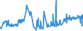 CN 03054200 /Exports /Unit = Prices (Euro/ton) /Partner: Switzerland /Reporter: Eur27_2020 /03054200:Smoked Herring `clupea Harengus, Clupea Pallasii`, Incl. Fillets (Excl. Offal)