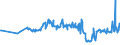CN 03054410 /Exports /Unit = Prices (Euro/ton) /Partner: United Kingdom /Reporter: Eur27_2020 /03054410:Smoked Eels `anguilla Spp.`, Incl. Fillets (Excl. Offal)