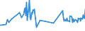 CN 03054410 /Exports /Unit = Prices (Euro/ton) /Partner: Greece /Reporter: Eur27_2020 /03054410:Smoked Eels `anguilla Spp.`, Incl. Fillets (Excl. Offal)
