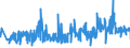 CN 03054980 /Exports /Unit = Prices (Euro/ton) /Partner: Denmark /Reporter: Eur27_2020 /03054980:Smoked Fish, Incl. Fillets (Excl. Offal, Pacific Salmon, Atlantic Salmon, Danube Salmon, Herring, Lesser or Greenland Halibut, Atlantic Halibut, Mackerel, Trout, Tilapia, Catfish, Carp, Eels, Nile Perch and Snakeheads)