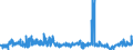 CN 03054980 /Exports /Unit = Prices (Euro/ton) /Partner: Portugal /Reporter: Eur27_2020 /03054980:Smoked Fish, Incl. Fillets (Excl. Offal, Pacific Salmon, Atlantic Salmon, Danube Salmon, Herring, Lesser or Greenland Halibut, Atlantic Halibut, Mackerel, Trout, Tilapia, Catfish, Carp, Eels, Nile Perch and Snakeheads)