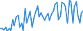 CN 03054980 /Exports /Unit = Prices (Euro/ton) /Partner: United Kingdom(Excluding Northern Ireland) /Reporter: Eur27_2020 /03054980:Smoked Fish, Incl. Fillets (Excl. Offal, Pacific Salmon, Atlantic Salmon, Danube Salmon, Herring, Lesser or Greenland Halibut, Atlantic Halibut, Mackerel, Trout, Tilapia, Catfish, Carp, Eels, Nile Perch and Snakeheads)
