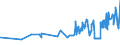 CN 03054980 /Exports /Unit = Prices (Euro/ton) /Partner: Melilla /Reporter: Eur27_2020 /03054980:Smoked Fish, Incl. Fillets (Excl. Offal, Pacific Salmon, Atlantic Salmon, Danube Salmon, Herring, Lesser or Greenland Halibut, Atlantic Halibut, Mackerel, Trout, Tilapia, Catfish, Carp, Eels, Nile Perch and Snakeheads)
