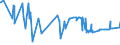 CN 03054980 /Exports /Unit = Prices (Euro/ton) /Partner: Turkey /Reporter: Eur27_2020 /03054980:Smoked Fish, Incl. Fillets (Excl. Offal, Pacific Salmon, Atlantic Salmon, Danube Salmon, Herring, Lesser or Greenland Halibut, Atlantic Halibut, Mackerel, Trout, Tilapia, Catfish, Carp, Eels, Nile Perch and Snakeheads)