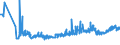 CN 03054980 /Exports /Unit = Prices (Euro/ton) /Partner: Latvia /Reporter: Eur27_2020 /03054980:Smoked Fish, Incl. Fillets (Excl. Offal, Pacific Salmon, Atlantic Salmon, Danube Salmon, Herring, Lesser or Greenland Halibut, Atlantic Halibut, Mackerel, Trout, Tilapia, Catfish, Carp, Eels, Nile Perch and Snakeheads)