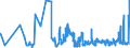 CN 03054980 /Exports /Unit = Prices (Euro/ton) /Partner: Lithuania /Reporter: Eur27_2020 /03054980:Smoked Fish, Incl. Fillets (Excl. Offal, Pacific Salmon, Atlantic Salmon, Danube Salmon, Herring, Lesser or Greenland Halibut, Atlantic Halibut, Mackerel, Trout, Tilapia, Catfish, Carp, Eels, Nile Perch and Snakeheads)
