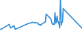 CN 03054980 /Exports /Unit = Prices (Euro/ton) /Partner: Azerbaijan /Reporter: European Union /03054980:Smoked Fish, Incl. Fillets (Excl. Offal, Pacific Salmon, Atlantic Salmon, Danube Salmon, Herring, Lesser or Greenland Halibut, Atlantic Halibut, Mackerel, Trout, Tilapia, Catfish, Carp, Eels, Nile Perch and Snakeheads)