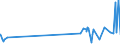 CN 03054980 /Exports /Unit = Prices (Euro/ton) /Partner: Mauritius /Reporter: Eur27_2020 /03054980:Smoked Fish, Incl. Fillets (Excl. Offal, Pacific Salmon, Atlantic Salmon, Danube Salmon, Herring, Lesser or Greenland Halibut, Atlantic Halibut, Mackerel, Trout, Tilapia, Catfish, Carp, Eels, Nile Perch and Snakeheads)