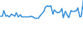KN 03056100 /Exporte /Einheit = Preise (Euro/Tonne) /Partnerland: Ver.koenigreich(Nordirland) /Meldeland: Eur27_2020 /03056100:Heringe `clupea Harengus, Clupea Pallasii`, nur Gesalzen Oder in Salzlake (Ausg. Filets und Fischnebenerzeugnisse)