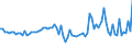 KN 03061610 /Exporte /Einheit = Preise (Euro/Tonne) /Partnerland: Italien /Meldeland: Europäische Union /03061610:Kaltwassergarnelen `pandalus-arten, Crangon Crangon`, Ger„uchert, Auch in Ihrem Panzer, Auch Gekocht, Jedoch Nicht Anders Zubereitet, Gefroren