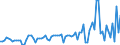 KN 03061610 /Exporte /Einheit = Preise (Euro/Tonne) /Partnerland: Ver.koenigreich /Meldeland: Europäische Union /03061610:Kaltwassergarnelen `pandalus-arten, Crangon Crangon`, Ger„uchert, Auch in Ihrem Panzer, Auch Gekocht, Jedoch Nicht Anders Zubereitet, Gefroren