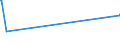 KN 03061990 /Exporte /Einheit = Preise (Euro/Tonne) /Partnerland: Ehem.jug.rep.mazed /Meldeland: Europäische Union /03061990:Krebstiere, Genießbar, Auch Geräuchert, Auch Ohne Panzer, Gefroren, Einschl. Krebstiere in Ihrem Panzer, in Wasser Oder Dampf Gekocht (Ausg. Langusten, Hummer, Garnelen, Krabben, Süßwasserkrebse und Kaisergranate `nephrops Norvegicus`); Mehl, Pulver und Pellets von Krebstieren, Genießbar, Gefroren