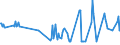 KN 03062100 /Exporte /Einheit = Preise (Euro/Tonne) /Partnerland: Ver.koenigreich /Meldeland: Europäische Union /03062100:Langusten `palinurus-arten, Panulirus-arten und Jasus-arten`, Auch Ohne Panzer, Lebend, Frisch, Gekhlt, Getrocknet, Gesalzen Oder in Salzlake, Einschl. Langusten in Ihrem Panzer, Zuvor in Wasser Oder Dampf Gekocht