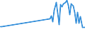 KN 03062190 /Exporte /Einheit = Preise (Euro/Tonne) /Partnerland: Niederlande /Meldeland: Europäische Union /03062190:Langusten `palinurus-arten, Panulirus-arten, Jasus-arten`, Auch in Ihrem Panzer, Lebend, Frisch, Gekhlt, Getrocknet, Gesalzen Oder in Salzlake, Einschl. Langusten in Ihrem Panzer, in Wasser Oder Dampf Gekocht (Ausg. Ger„uchert)