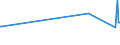 KN 03062299 /Exporte /Einheit = Preise (Euro/Tonne) /Partnerland: Daenemark /Meldeland: Europäische Union /03062299:Teile von Hummer `homarus-arten`, Frisch, Gekhlt, Getrocknet, Gesalzen Oder in Salzlake