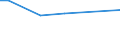 KN 03062339 /Exporte /Einheit = Preise (Euro/Tonne) /Partnerland: Angola /Meldeland: Europäische Union /03062339:Garnelen der Gattung Crangon, Auch Ohne Panzer, Lebend, Getrocknet, Gesalzen Oder in Salzlake, Einschl. Garnelen in Ihrem Panzer, Zuvor in Wasser Oder Dampf Gekocht, Auch Gekhlt