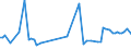 KN 03062639 /Exporte /Einheit = Preise (Euro/Tonne) /Partnerland: Frankreich /Meldeland: Europäische Union /03062639:Garnelen `crangon Crangon`, Lebend, Getrocknet, Gesalzen Oder in Salzlake (Ausg. Ger„uchert)