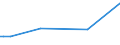 KN 03062639 /Exporte /Einheit = Preise (Euro/Tonne) /Partnerland: Griechenland /Meldeland: Europäische Union /03062639:Garnelen `crangon Crangon`, Lebend, Getrocknet, Gesalzen Oder in Salzlake (Ausg. Ger„uchert)