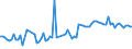 KN 03062690 /Exporte /Einheit = Preise (Euro/Tonne) /Partnerland: Finnland /Meldeland: Europäische Union /03062690:Kaltwassergarnelen `pandalus-arten`, Auch in Ihrem Panzer, Lebend, Frisch, Gekhlt, Getrocknet, Gesalzen Oder in Salzlake, Einschl. Kaltwassergarnelen in Ihrem Panzer, in Wasser Oder Dampf Gekocht (Ausg. Ger„uchert)