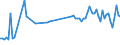 KN 03062690 /Exporte /Einheit = Preise (Euro/Tonne) /Partnerland: Ungarn /Meldeland: Europäische Union /03062690:Kaltwassergarnelen `pandalus-arten`, Auch in Ihrem Panzer, Lebend, Frisch, Gekhlt, Getrocknet, Gesalzen Oder in Salzlake, Einschl. Kaltwassergarnelen in Ihrem Panzer, in Wasser Oder Dampf Gekocht (Ausg. Ger„uchert)