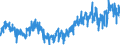 CN 0306 /Exports /Unit = Prices (Euro/ton) /Partner: Spain /Reporter: Eur27_2020 /0306:Crustaceans, Whether in Shell or Not, Live, Fresh, Chilled, Frozen, Dried, Salted or in Brine, Even Smoked, Incl. Crustaceans in Shell Cooked by Steaming or by Boiling in Water; Flours, Meals and Pellets of Crustaceans, fit for Human Consumption