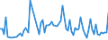 CN 03071990 /Exports /Unit = Prices (Euro/ton) /Partner: Austria /Reporter: European Union /03071990:Oysters, Even in Shell, Frozen, Dried, Salted or in Brine (Excl. Smoked)