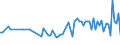 CN 03071990 /Exports /Unit = Prices (Euro/ton) /Partner: Poland /Reporter: European Union /03071990:Oysters, Even in Shell, Frozen, Dried, Salted or in Brine (Excl. Smoked)
